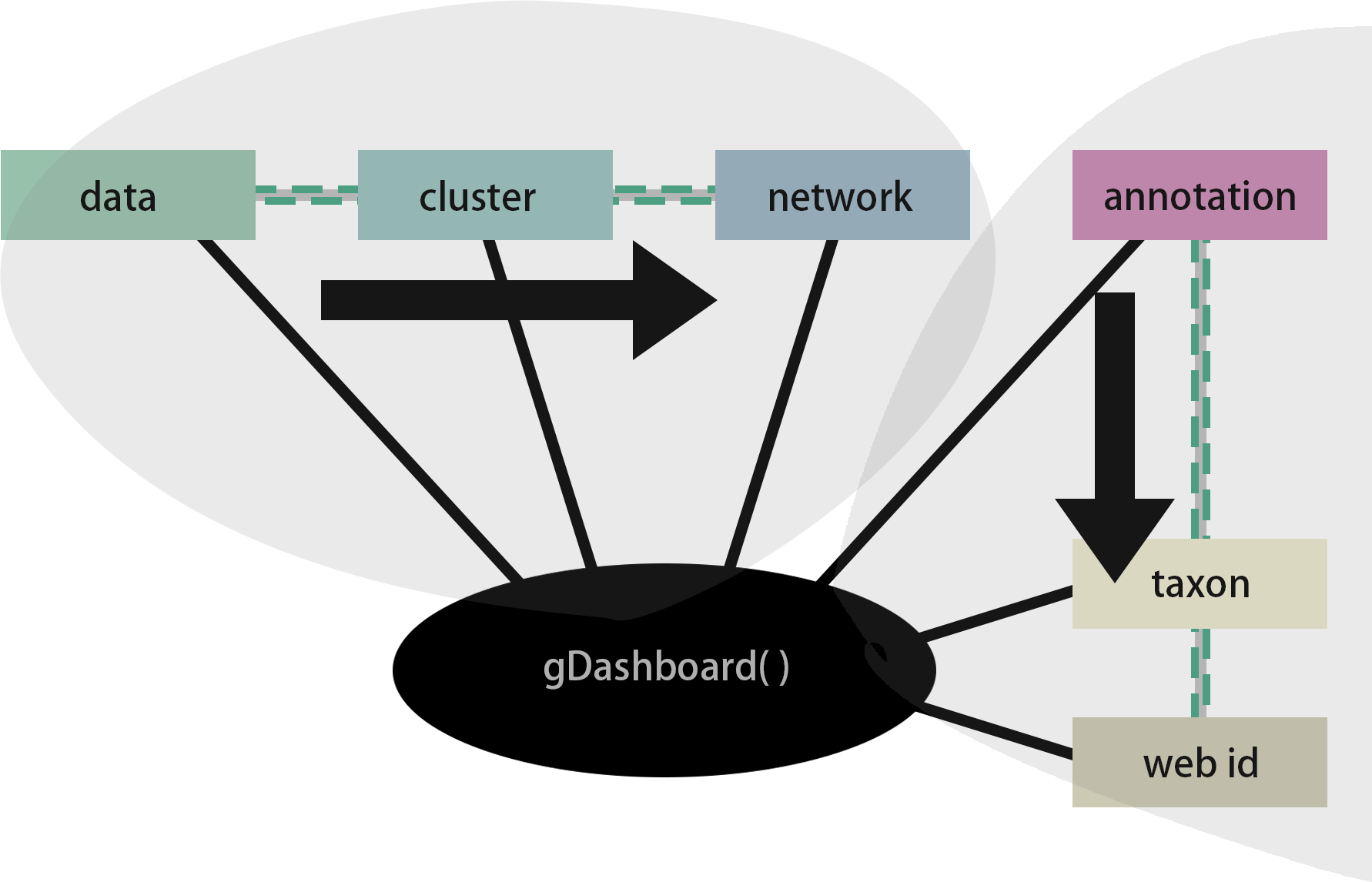 Fig 3: gDashboard() function