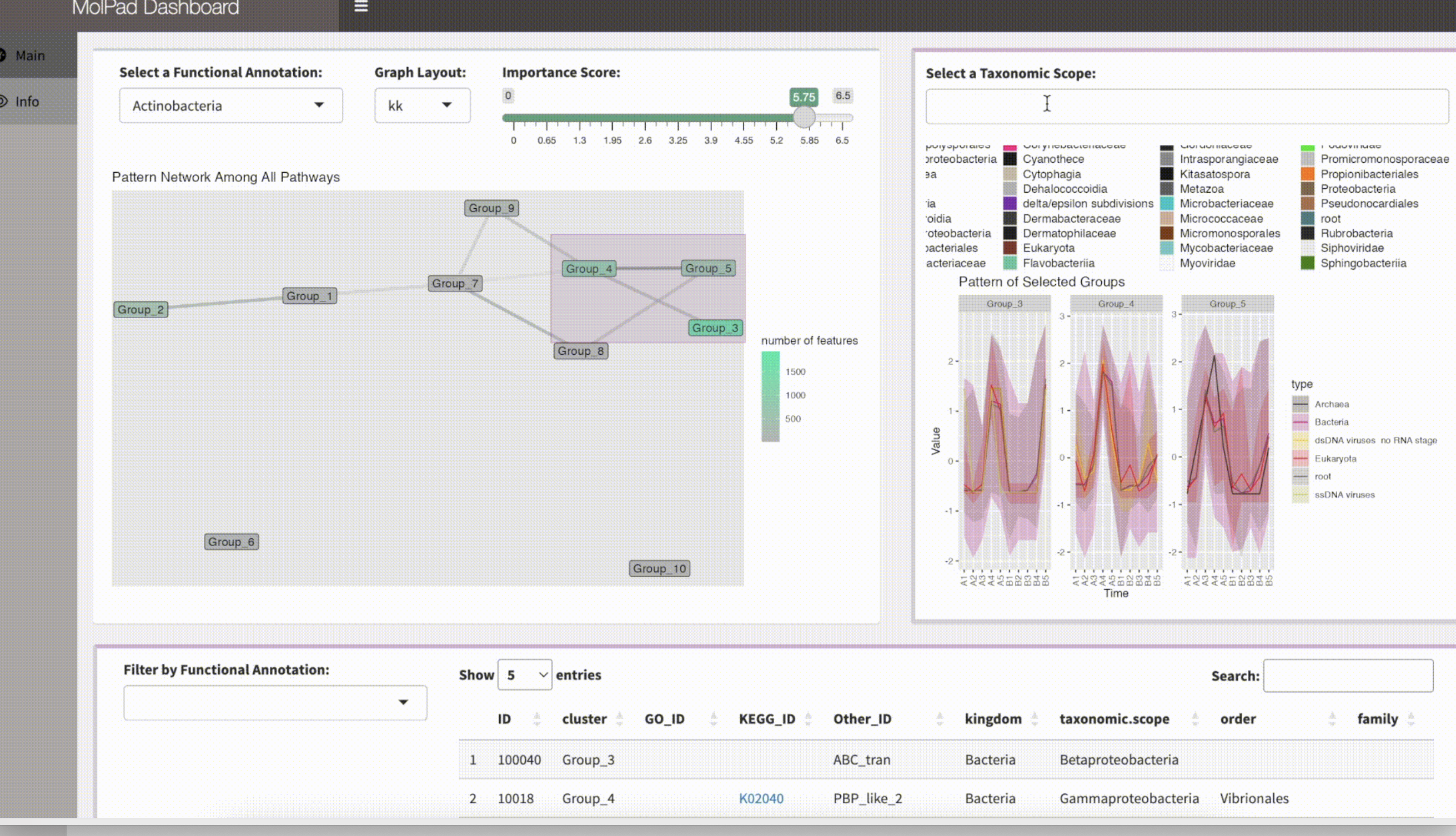 Fig 4: MolPad Dashboard Overview.